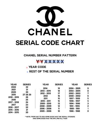 Chanel reference number code